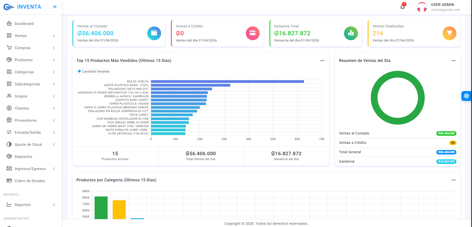 InventaPy Dashboard – Sistema POS e Inventario